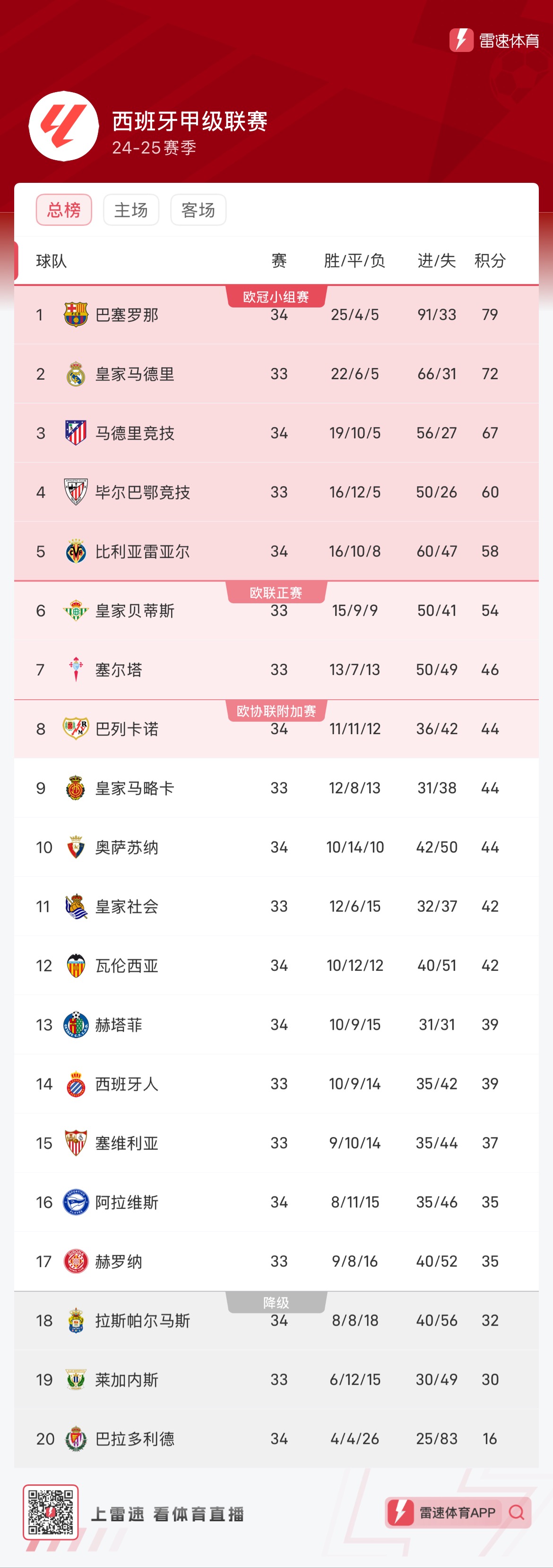 说明